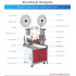 Fully Automatic Single Wire Double-Head End Machine Cutting Wire Stripping Terminal Machine Stripping Crimping Machine